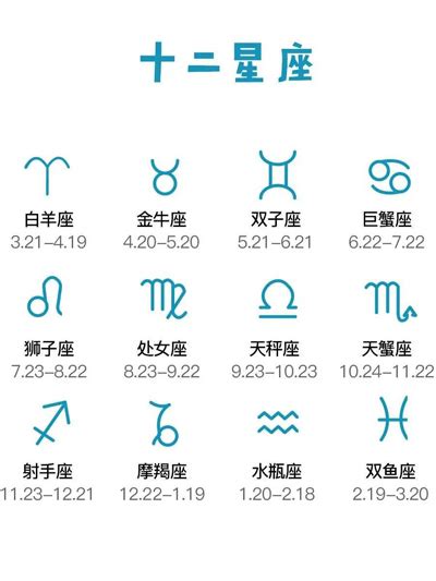 4月星座是什麼|十二星座的月份表，十二星座日期，十二星座日期查詢。